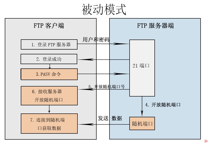 被动模式.jpg